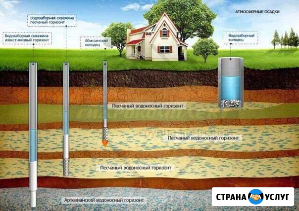 Бурение скважин Толбазы - изображение 1