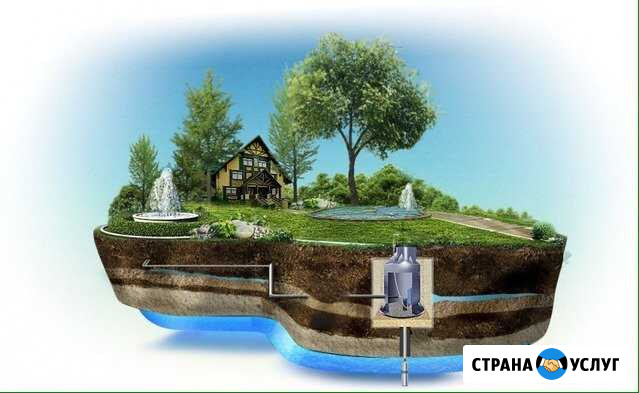 Бурение скважин малогабаритной установкой Видное - изображение 1