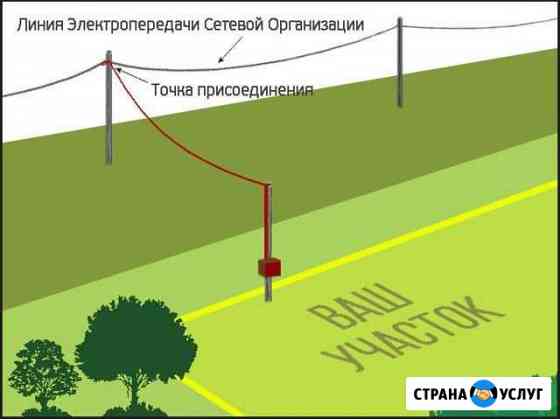 Подключение электричества на участке Волосово