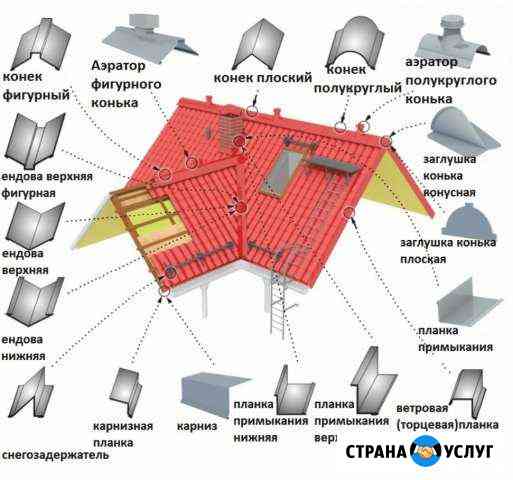 Жестяные работы Симферополь