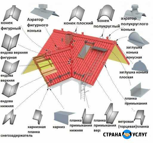 Жестяные работы Симферополь - изображение 1