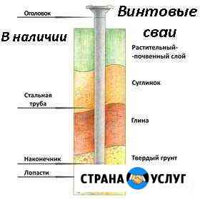 Надёжная опора дома за 3 часа Нефтеюганск