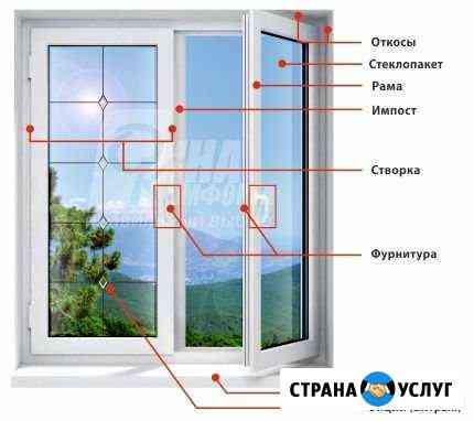Установка пластиковых окон Саратов