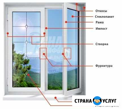 Установка пластиковых окон Саратов - изображение 1