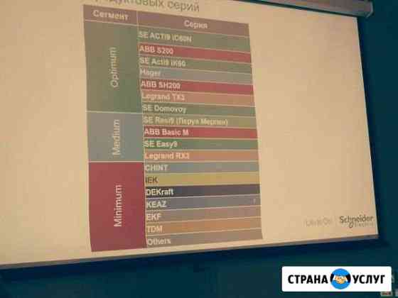 Электрик Анапский район Анапа Анапа