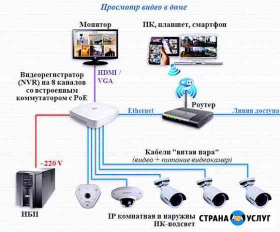 Установка видео наблюдения пожарной сигнализации Ростов-на-Дону