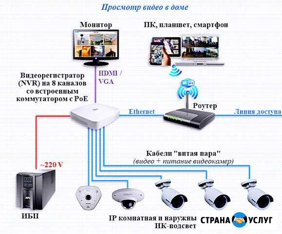 Установка видео наблюдения пожарной сигнализации Ростов-на-Дону - изображение 1