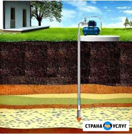 Скважина на воду Муромцево