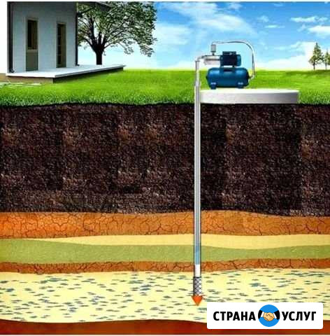 Скважина на воду Муромцево - изображение 1