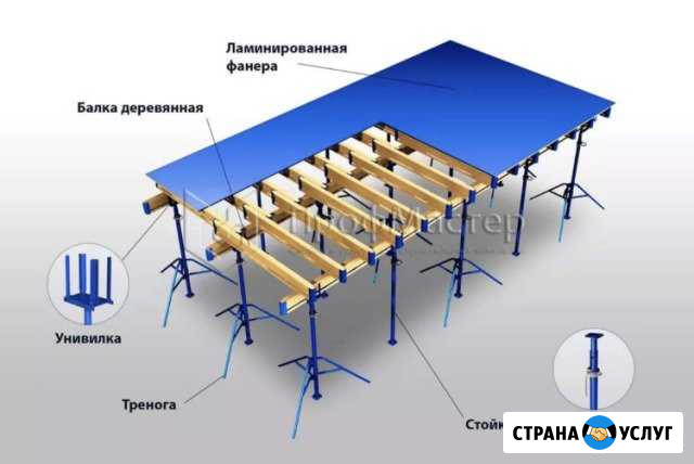 Опалубка перекрытия Калининград - изображение 1