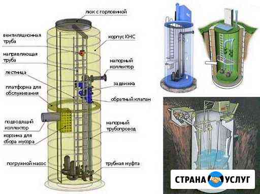 Обслуживание канализационных насосных станций (кнс Омск
