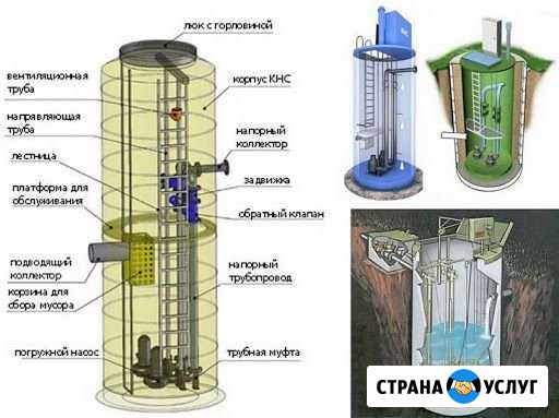 Обслуживание канализационных насосных станций (кнс Омск - изображение 1