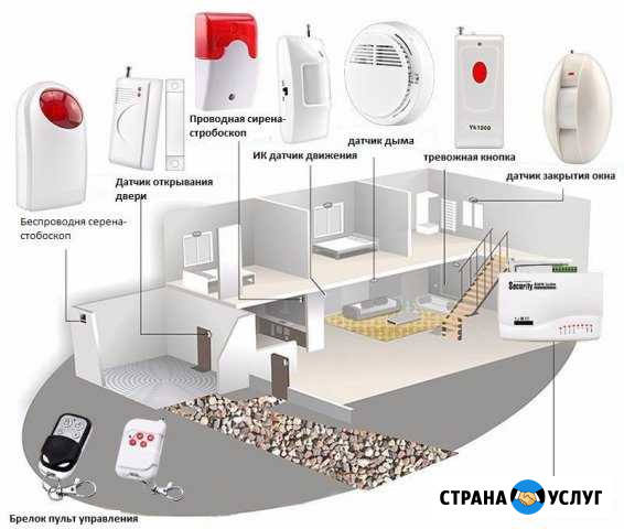 Установка охранной пожарной сигнализации Оренбург - изображение 1