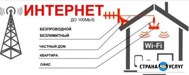 Интернет в частный дом Ессентукская - изображение 1