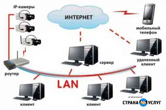 Настройка, установка видеонаблюдения все виды IT у Калининград