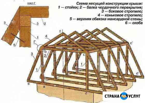 Ремонт кровли. Все виды кровельных работ Северодвинск