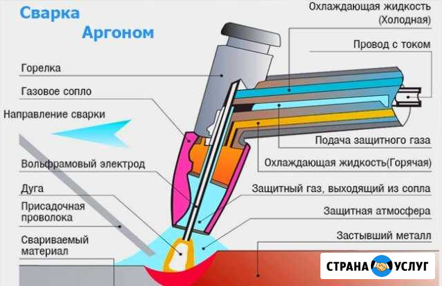 Сварка аргоном Березники - изображение 1