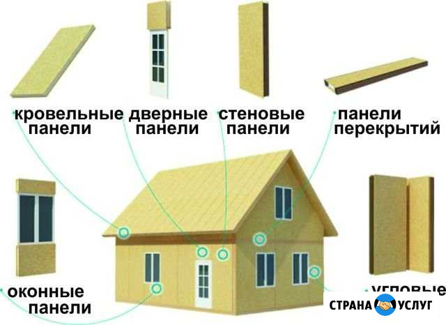 Строительство домов из сип панелей в Крыму Симферополь - изображение 1