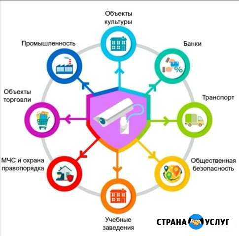 Установка Видеонаблюдения, Домофонов, Скуд Железногорск - изображение 1