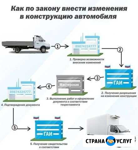 Документы для переоборудования автомобиля тс Казань - изображение 1