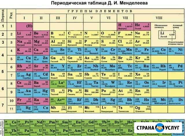 Репетитор по химии Егорьевск - изображение 1