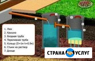 Копка септиков Владимир - изображение 1