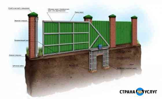 Откатные Распашные Ворота. Забор Гатчина