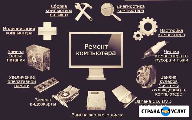 Качественный ремонт компьютеров или ноутбуков Санкт-Петербург - изображение 1