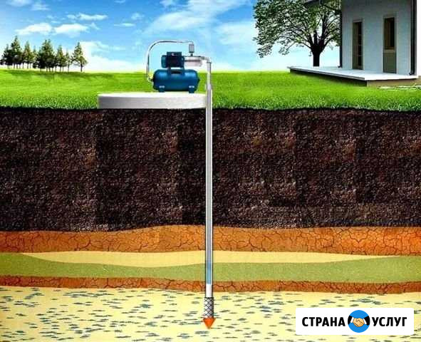Абиссинская скважина, Бурение скважины Ярославль - изображение 1