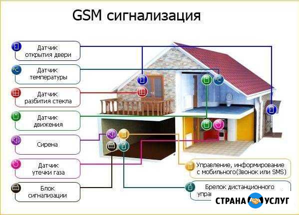 GSM Защита вашей недвижимости Искитим - изображение 1
