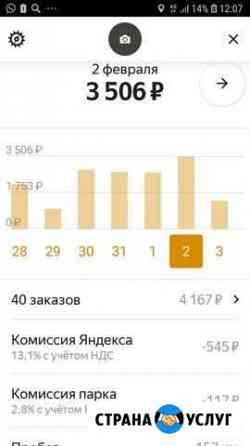 Яндекс такси (набор водителей) Махачкала