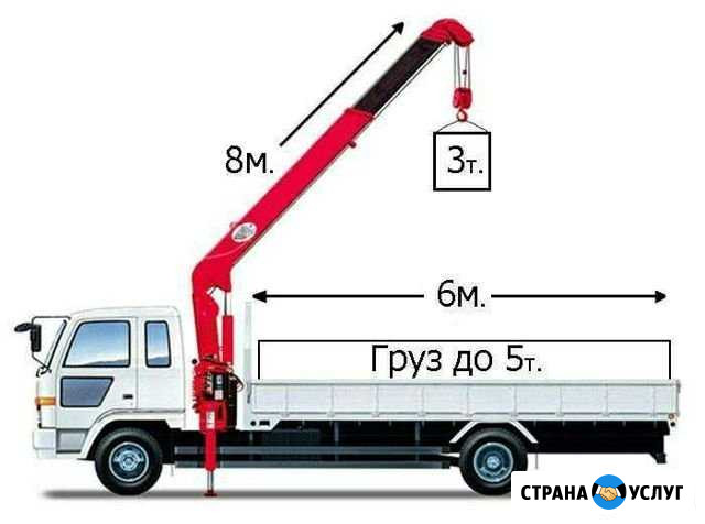Услуги манипулятора-эвакуатора Рыбинск - изображение 1