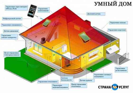 Видеонаблюдение Уфа