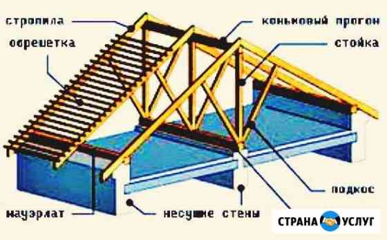Строительство и ремонт. Кровля, фасад, стены и т.д Чистополь