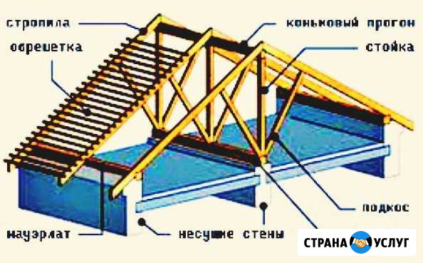 Строительство и ремонт. Кровля, фасад, стены и т.д Чистополь - изображение 1