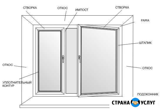 Пластиковые окна, окна пвх, алюминиевые рамы Набережные Челны - изображение 1