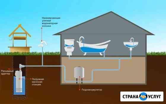 Отопление, водоснабжение, канализация, сантехника Рыбинск
