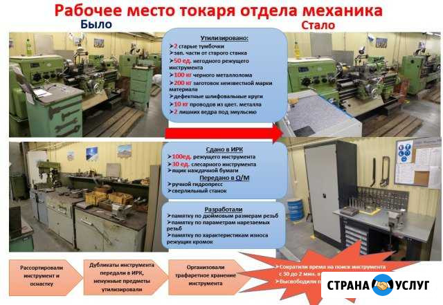 Обучение системе 5С. Организация рабочего места Пермь - изображение 1