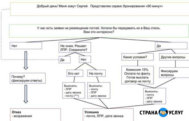 Скрипты продаж Вологда - изображение 1