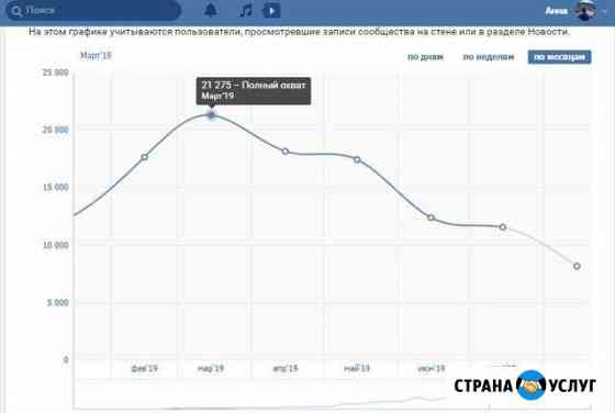 Ваша реклама в вк Казань