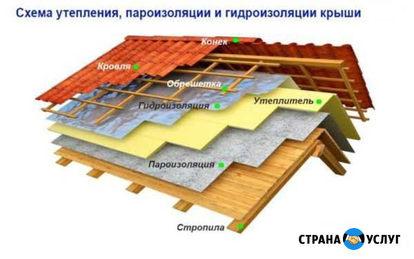 Утепление крыши, стен и мансарды Одинцово - изображение 1