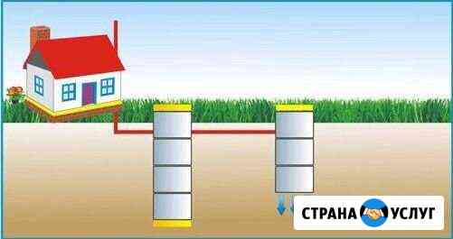 Выгребная яма из жби колец Бор