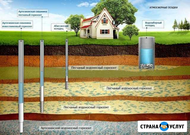 Бурение скважин на воду Аксай - изображение 1