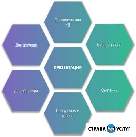 Презентация. Качественно и в короткий срок Тамбов - изображение 1