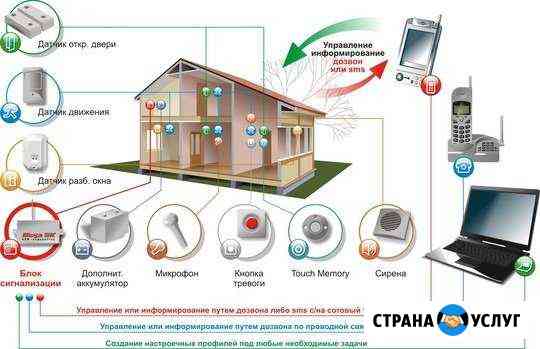 Установка систем GSM сигнализации, видеонаблюдения Краснодар