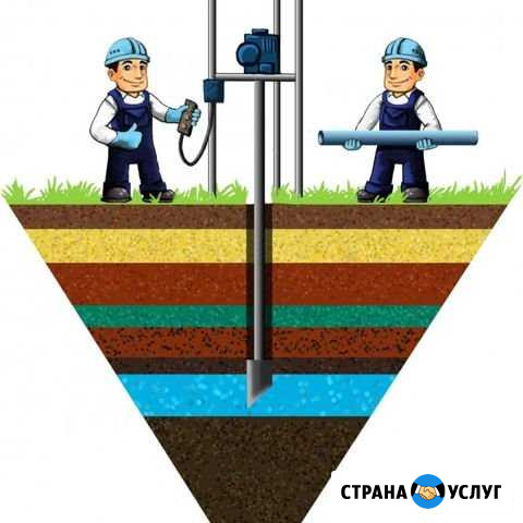 Абиссинский колодец. Бурение скважин Карабаново - изображение 1