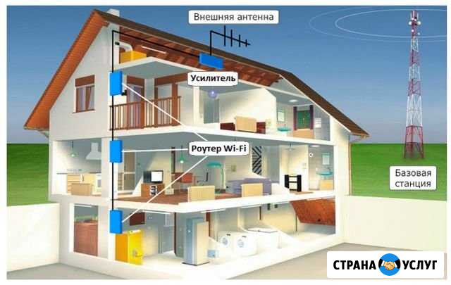 Безлимитный интернет для дома,дачи,офиса Санкт-Петербург - изображение 1