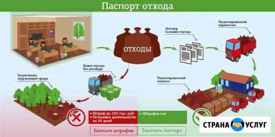 Утилизация отходов 2-5 класса опасности Оренбург