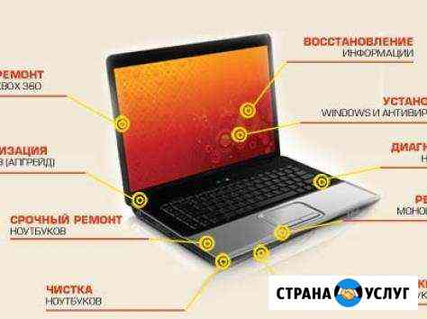 Профессиональный ремонт ноутбуков Саратов