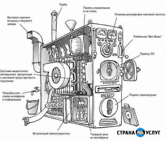 Сборка(ремонт) компьютера Дзержинск